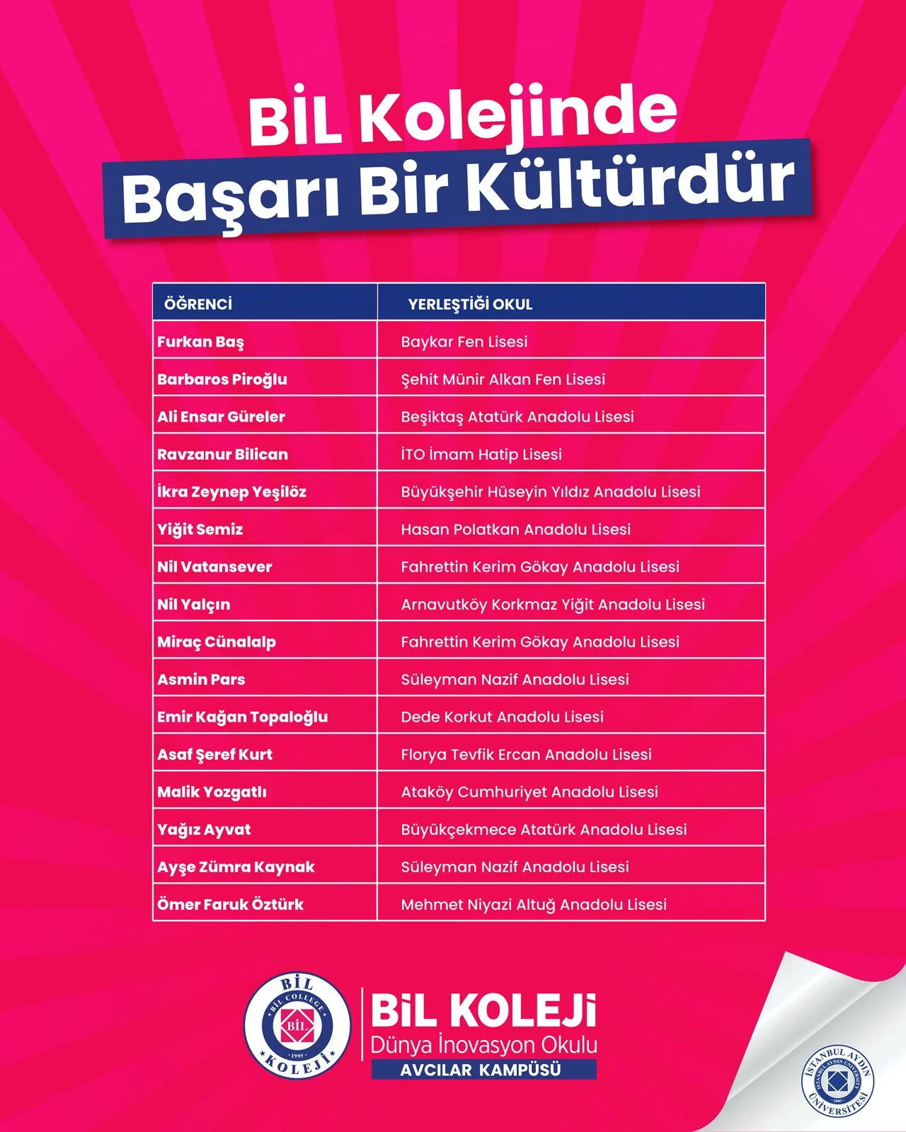Emek, azim ve doğru rehberlik başarıya dönüşüyor…