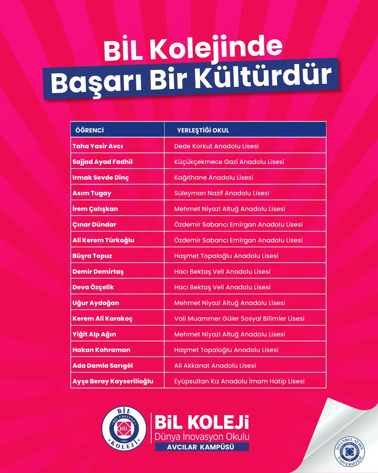 Emek, azim ve doğru rehberlik başarıya dönüşüyor… görseli 2