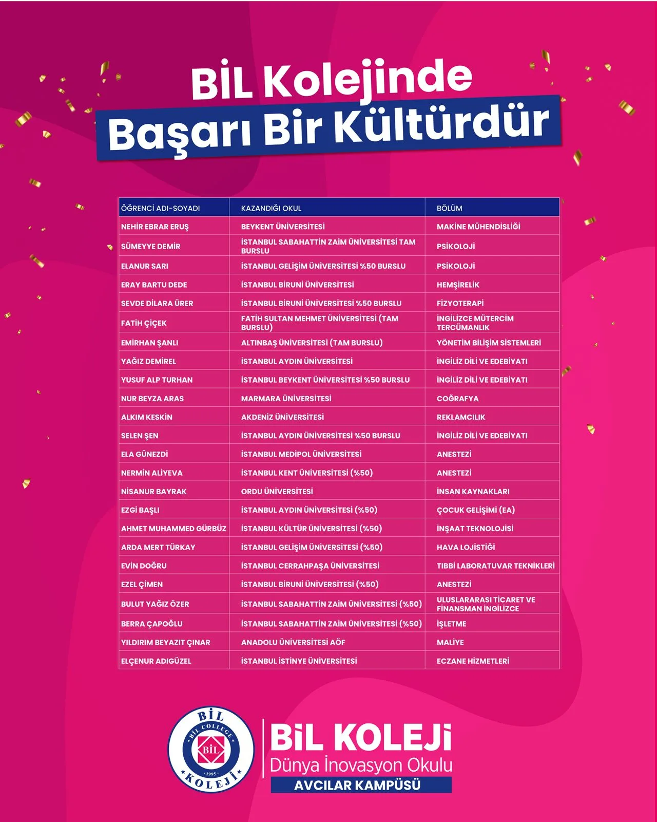 Hedefler emekle, başarı doğru adımlarla büyür… görseli 2