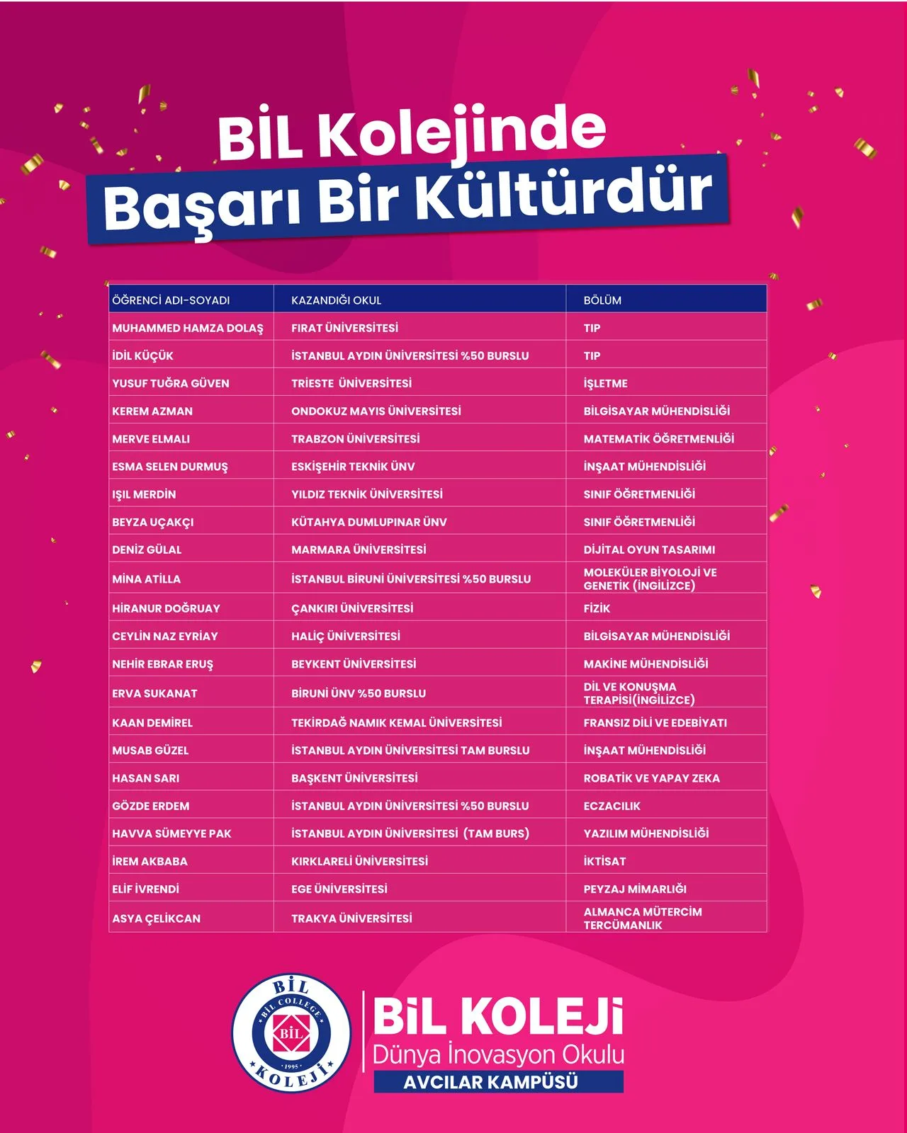 Hedefler emekle, başarı doğru adımlarla büyür…