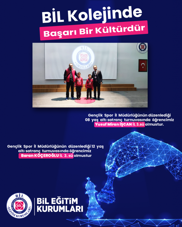 Gençlik Spor ve İl Müdürlüğünün düzenlediği 12 ve 8 yaş altı satranç turnuvalarında Yusuf Miran İŞCAN ve Baran KÖÇEROĞLU öğrencilerimiz İL 3.sü olmuştur.