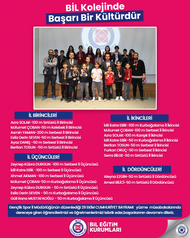 Gençlik Spor İl Müdürlüğünün düzenlediği 29 EKİM CUMHURİYET BAYRAMI yüzme müsabakalarında dereceye giren öğrencilerimizi ve öğretmenlerimizi tebrik eder,başarılarının devamını dileriz.