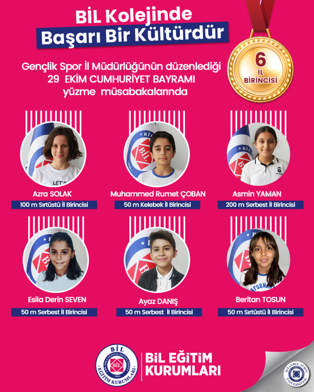 Gençlik Spor İl Müdürlüğünün düzenlediği 29 EKİM CUMHURİYET BAYRAMI yüzme müsabakalarında 6 İL BİRİNCİSİ