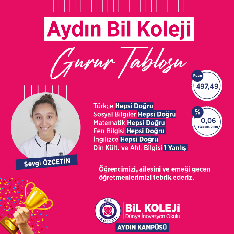 2023 LGS Türkiye Derecesi