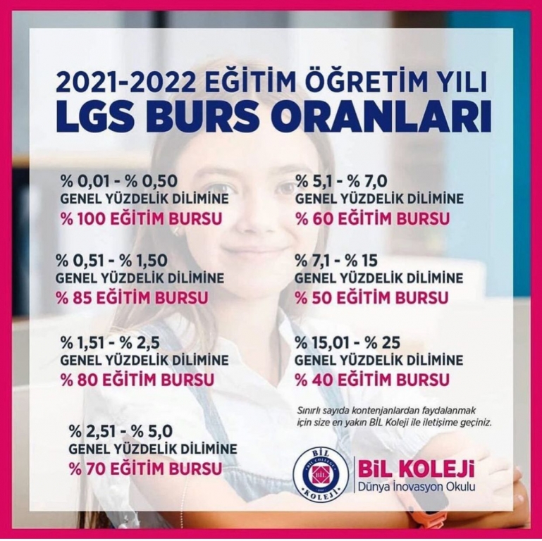 2020-2021 EĞİTİM ÖĞRETİM YILI LGS BURS ORANLARI