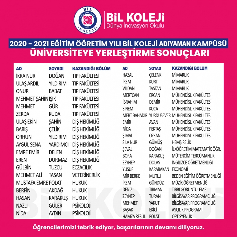 Adıyaman Bil Kolejinde Başarı Bir Kültürdür