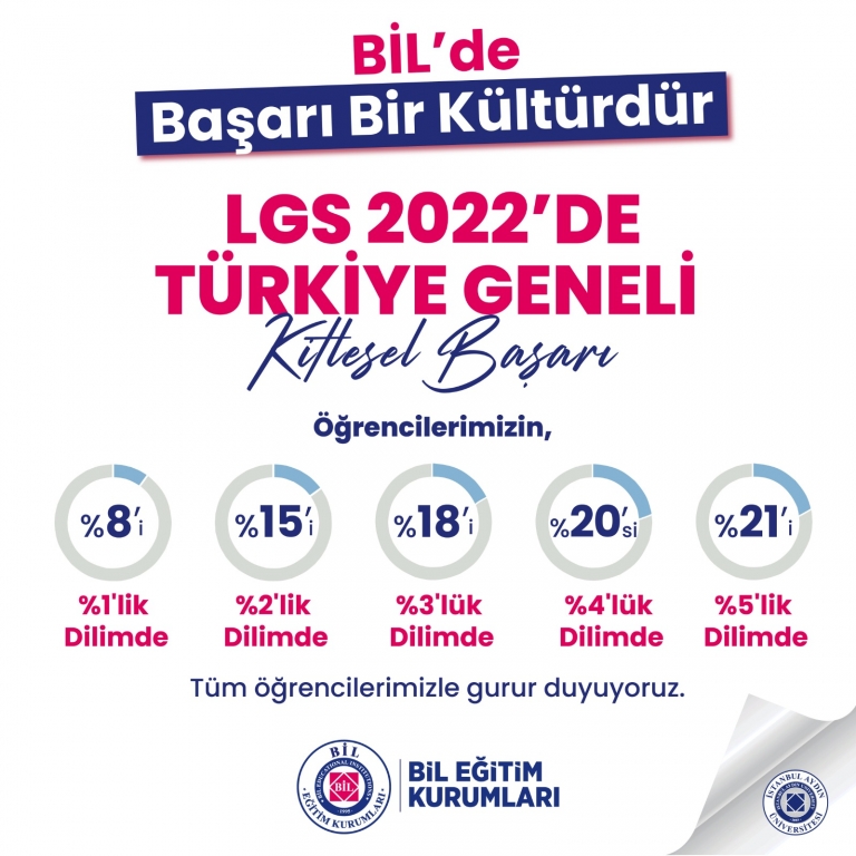 BİL Kolejinde Başarı Bir Kültürdür!