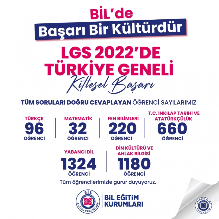 BİL'de Başarı Bir Kültürdür! LGS 2022'DE TÜRKİYE GENELİ KİTLESEL BAŞARI!