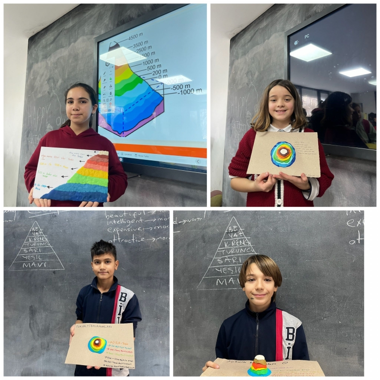 5. SINIF SOSYAL BİLGİLER ETKİNLİĞİ görseli 6