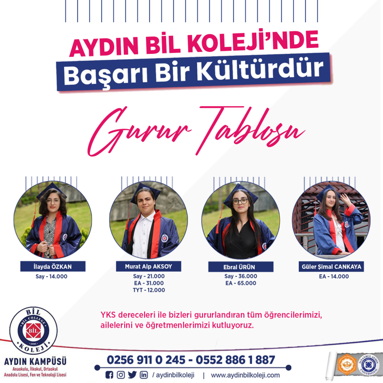 2023 YKS Başarı Tablosu görseli 2
