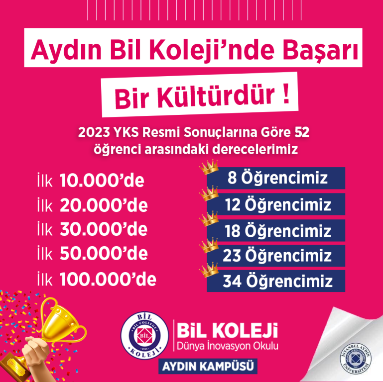 2023 YKS Başarı Tablosu görseli 6