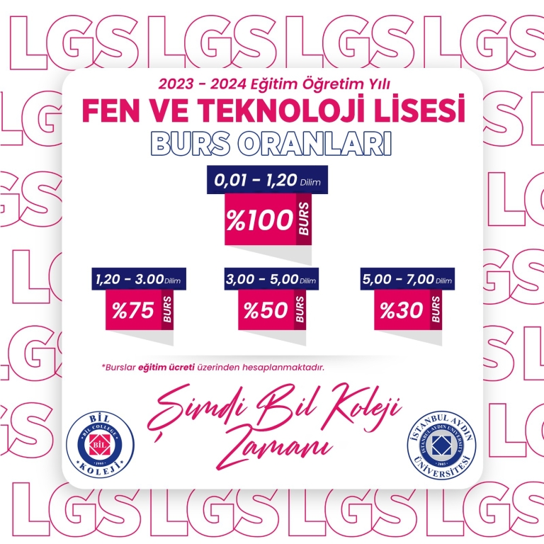 Fen ve Teknoloji Lisesi Burs Oranları