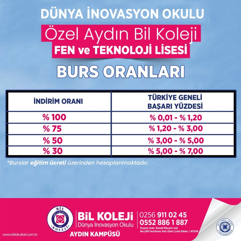 Fen ve Teknoloji Lisesi Burs Oranları görseli 2