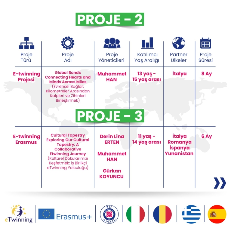 ERASMUS+ görseli 6