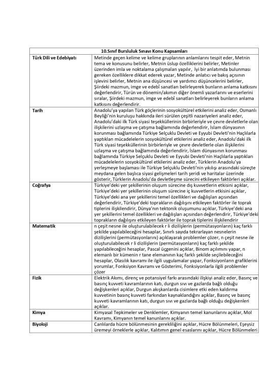ADIYAMAN BİL KOLEJİ BURSLULUK SINAVI LİSE KADEMESİNİN KAZANIMLARI görseli 4